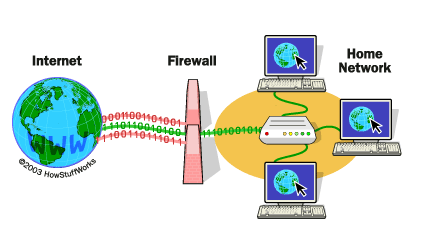 Memahami Pengertian Dan Kegunaan Dari Firewall Yang Sangat Penting Dan Berpengaruh